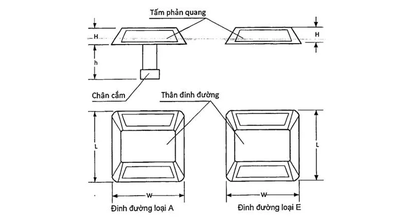 cau-tao-dinh-phan-quang-gom-cac-chi-tiet