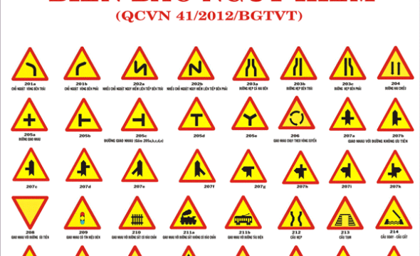 cac-loai-bien-bao-nguy-hiem